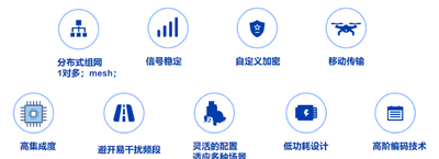 自组网高清视频传输系统