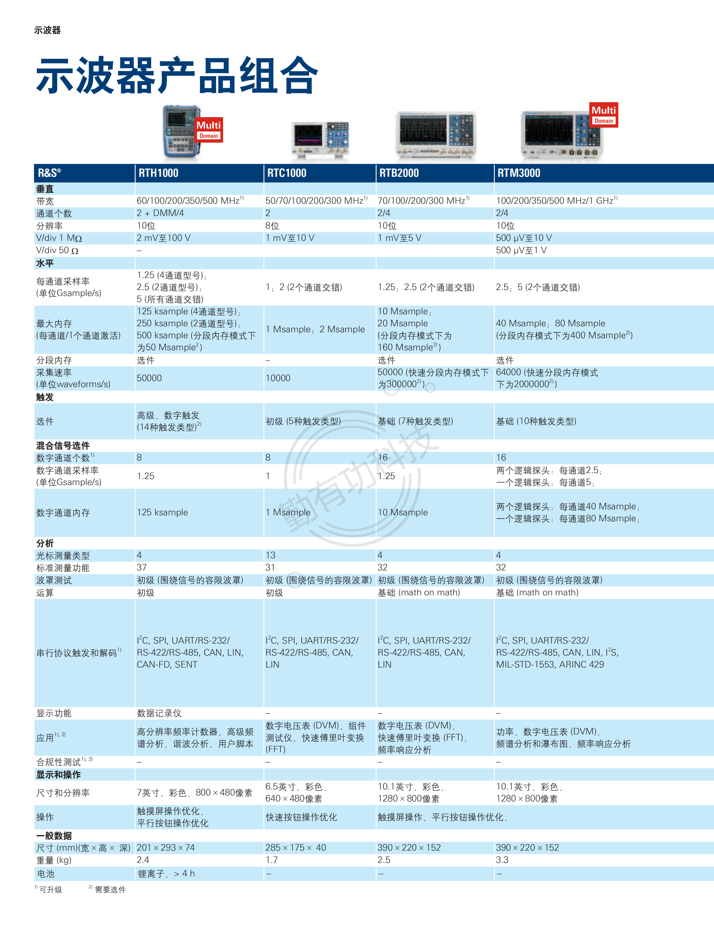 罗德斯瓦茨R&S示波器产品选型指南